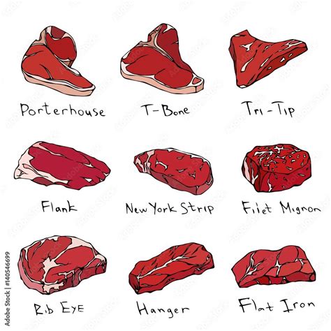 types of stakes|steak shapes.